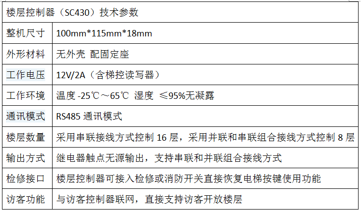 楼层控制器参数